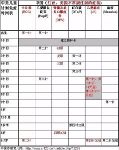 美宝马上要回美国读书了，疫苗本该如何办理！